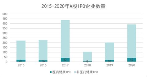 2022年，生物医药行业的六大趋势 | 药时代