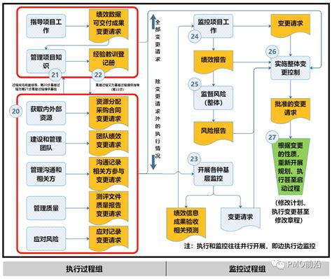 PPP项目操作流程及操作指南培训讲义-路桥项目管理-筑龙路桥市政论坛