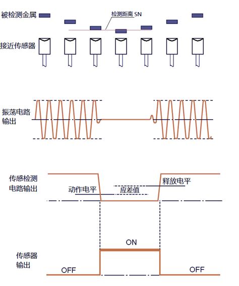 TFF系列 铁检测接近传感器-产品中心-深圳科视创—专业的机器视觉缺陷检测设备厂家