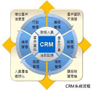 crm客户管理系统价格-乾元坤和官网