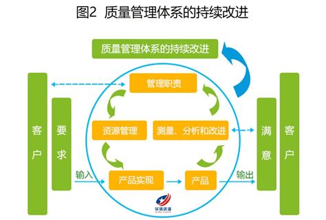 运用精益思想，强化过程质量控制-上海质远信息技术服务有限公司