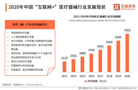 2018年中国智慧医疗行业市场前景研究报告-前沿报告库