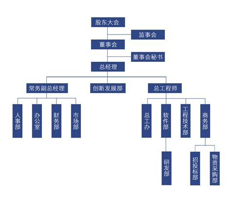 组织结构_苏州骏昌通迅科技股份有限公司