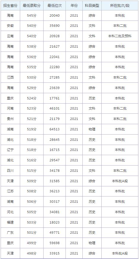 2023年江西萍乡中考录取分数线公布时间：7月10日-25日