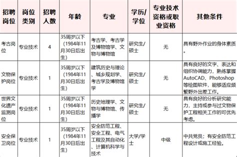 北京地区2022年度人事考试工作计划发布 快来看看_塞北网