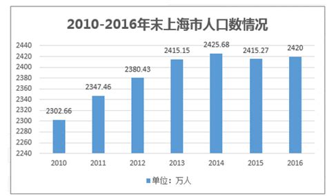 2019年上海市人口及增量、人口平均寿命、常住人口与户籍常住人口出生、死亡及自然增长情况分析[图]_智研咨询