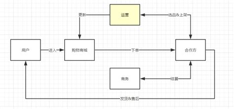 做为一个业务负责人，新接手一个项目时候该怎么办？ | 人人都是产品经理