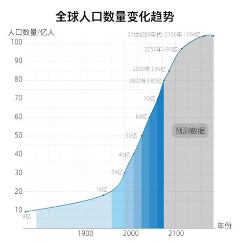 广东多少人口，广东多少人口2022总人数口_速网百科