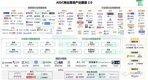 《AIGC商业落地产业图谱2.0》发布，云积互动卡位第一象限 - 企业 - 中国产业经济信息网