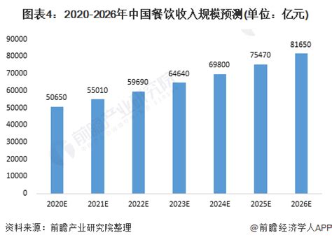 行业深度！一文带你详细了解2021年中国餐饮O2O行业市场规模、竞争格局及发展趋势_前瞻趋势 - 前瞻产业研究院