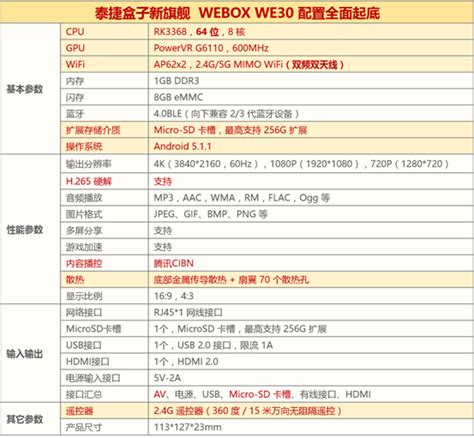 泰捷WE60C升级版电视盒子：性价比之王再升级_原创_新浪众测