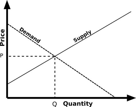 经济学十大原理和供需模型的关系例证（真题解析） - 知乎