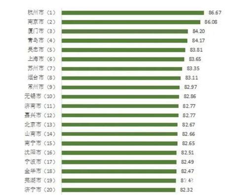 2020城市居民收入榜：上海北京苏州人均收入超7万 西安郑州等9市低于全国水平_比值