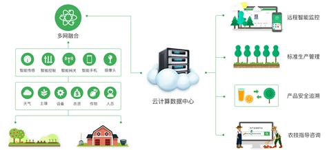 福州/互联网+解决方案/云平台/监控系统/溯源平台