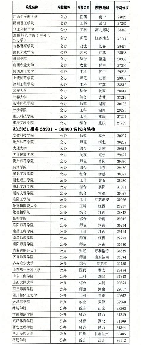 最新,2021江苏高考考分位次与适合报考高校对照表!