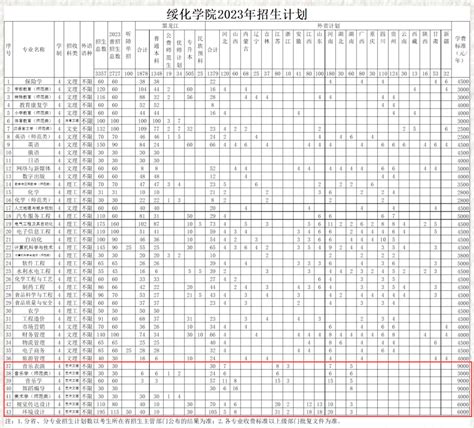 绥化市第一中学简介-绥化市第一中学排名|专业数量|创办时间-排行榜123网