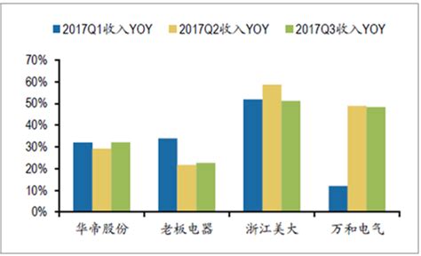 行业报告| 2022中国厨电行业发展趋势研究报告（半年报） - 知乎