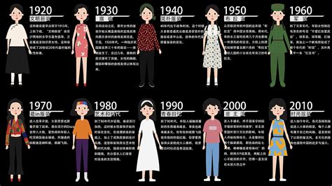 中国100年服饰变迁|影视|短片|z赵赵赵 - 原创作品 - 站酷 (ZCOOL)