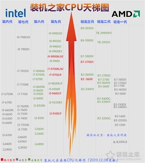 2021年即将问世的AMD处理器盘点_PCEVA,PC绝对领域,探寻真正的电脑知识