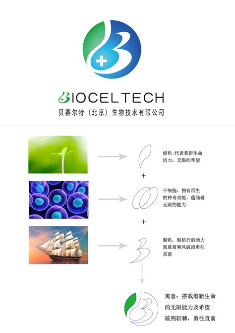 生物科技公司LOGO设计|平面|Logo|Jane品牌策划设计_原创作品-站酷ZCOOL