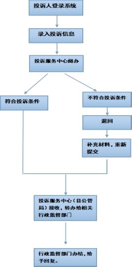 投诉注意事项_芜湖市公共资源交易监督管理局