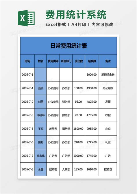 日常费用统计系统表Excel模板下载_熊猫办公