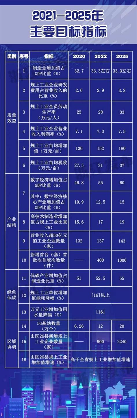 科技部发布最新报告：浙江在孵企业已吸纳28万余人就业