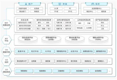 为决策支持提供数字化支撑