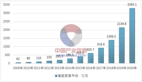 2022年中国智能家电行业龙头企业美的市场竞争格局分析（图）-中商情报网