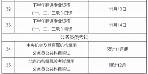 江苏省考公告发布 | 2022年度考试录用公务员公告 - 知乎