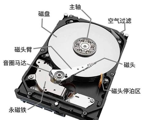 白色的行业磁盘HDD常规计算机硬盘驱动器高清图片下载-正版图片307788460-摄图网