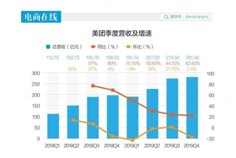 万物新生2022年营收近百亿 首次实现non-GAAP全年盈利 刚刚 万物新生 集团发布2022Q4以及年度报告，其中2022年实现总收入98 ...