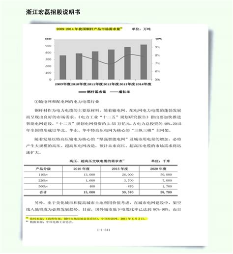 浙江宏磊招股说明书 尚普-IPO咨询行业领先机构