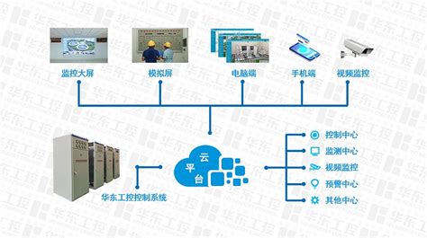 基于华东工控云平台的智慧泵站远程控制系统-河南华东工控技术有限公司