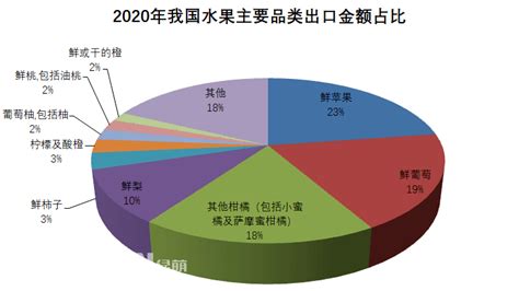 2019年中国水果行业进出口现状与发展趋势分析，“线上+线下”是营销新趋势「图」_华经情报网_华经产业研究院