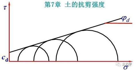 浅析钢管混凝土柱与剪力墙组合槽钢抗剪节点施工--中国期刊网