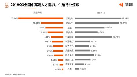 平均月薪10508元！互联网产业招聘长沙排名全国第十二位-三湘都市报