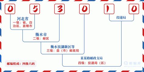 053010：河北省衡水市 邮政编码查询 - 邮编库 ️