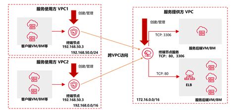 idea中EasyCode插件模板如何从云端导入和导出至云端操作步骤_深圳软件开发,网站建设公司-沃龙软件