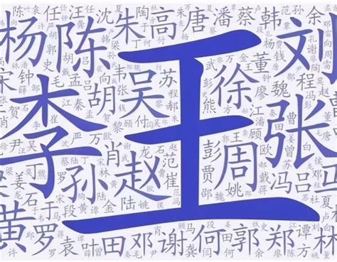 用AI算法起中文名字 ---- 思路与实践初探_起名程序算法-CSDN博客