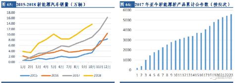 2020年中国国食品安全快速检测市场规模及发展趋势预测分析_2022年