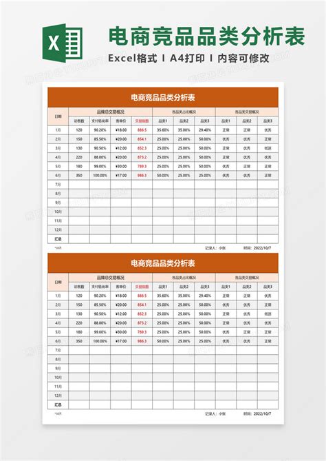 电商竞品品类分析表Excel模板下载_熊猫办公