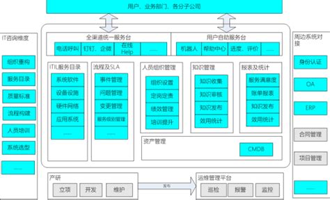 运维向运营转型，会是企业IT传统运维的发展方向吗？ - IT科技观察者 - twt企业IT交流平台