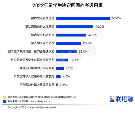 2023职场调研|海归优先职位的平均招聘薪酬连续三年走高