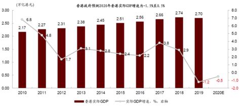 香港经济复苏动力2021年下半年将显著增强_凤凰网视频_凤凰网