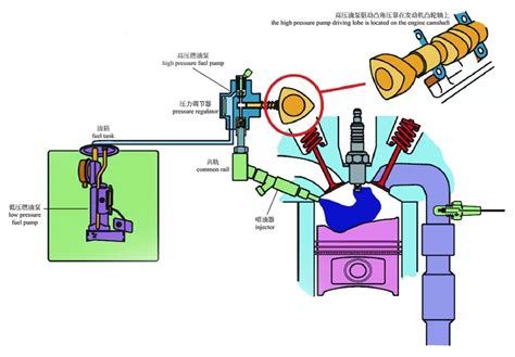 详解柴油机电控共轨燃油系统 - 精通维修下载