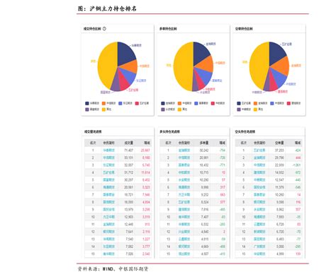 2021双十一京东销量榜（京东双11成交额）-会投研