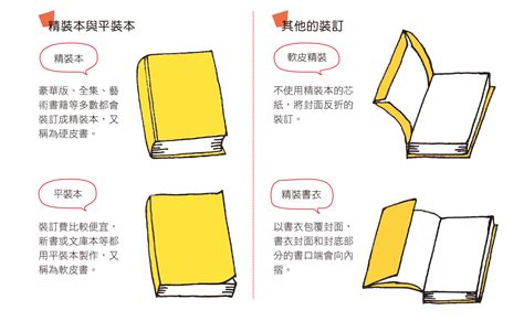 南京精装书印刷和平装书印刷的区别在哪？ - 知乎