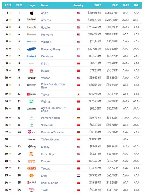 全球车企市值排名：第一特斯拉 两家自主车企排前十_财富号_东方财富网