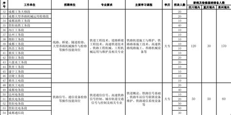 上海申通地铁集团有限公司下属企业2023年6月招聘2023届毕业生信息-高校人才网